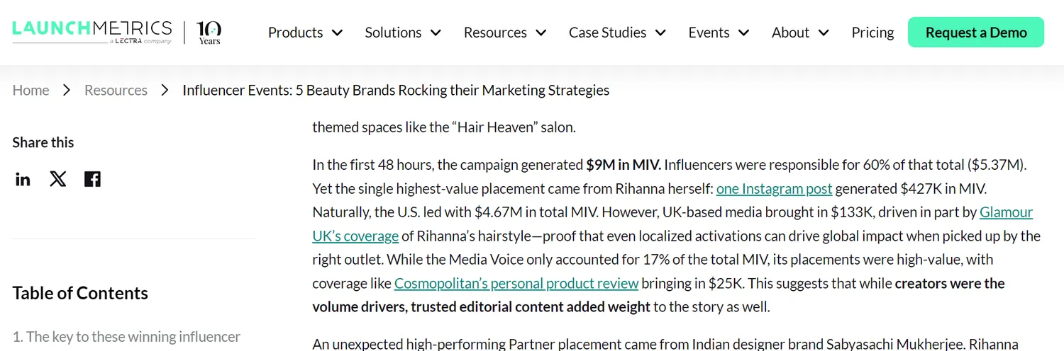 Launchmetrics reporting that Fenty's launch generated 9 million dollars in media impact value in the first 48 hours, with influencers responsible for 60 percent and one Rihanna post worth 427,000 dollars