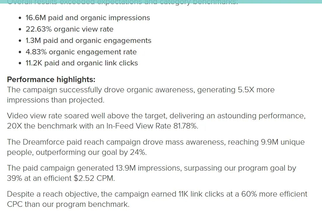 The Shorty Awards entry for Salesforce at Dreamforce showing 16.6 million impressions, a 22.63 percent organic view rate, 1.3 million engagements and 11,200 link clicks