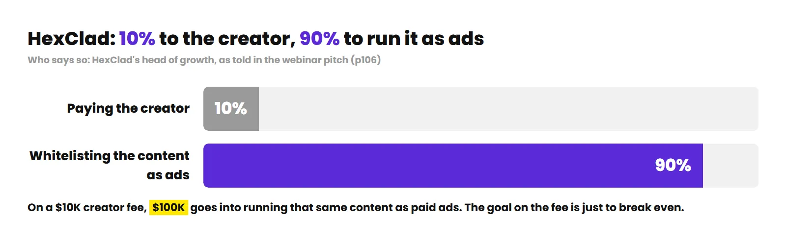 HexClad: 10% to the creator, 90% to run it as ads