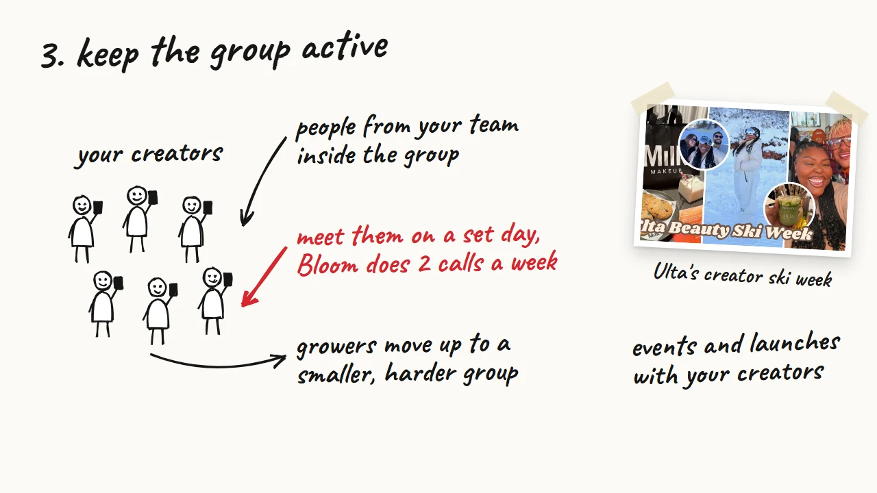 Hand-drawn sketch: people from your team inside the group, a call on a set day, and growers moving to a smaller group, all pointing at your creators; events and launches with them, like Ulta's creator ski week