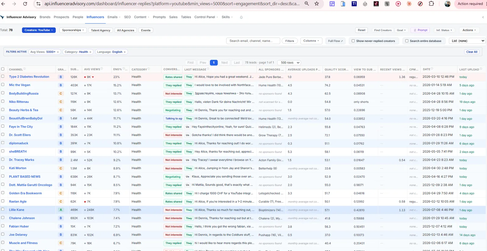 Our own dashboard of YouTube health creators