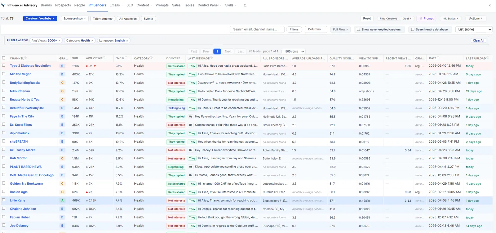 Our dashboard, filtering YouTube health creators by views and engagement
