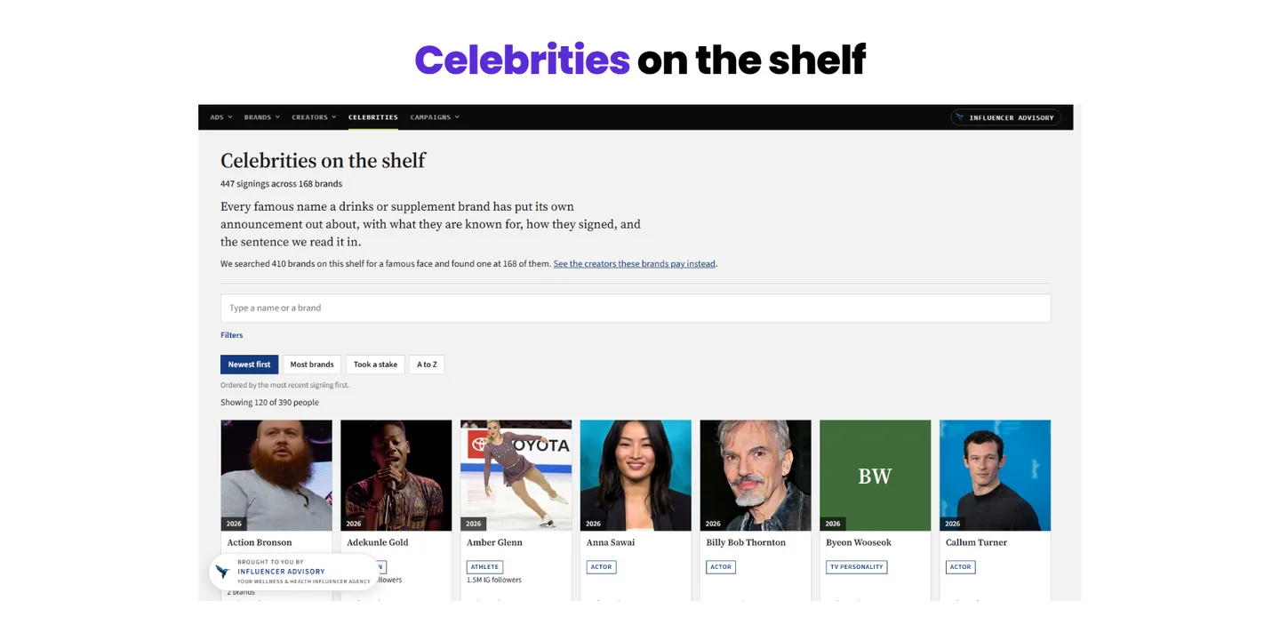 Celebrities on the shelf, in our data