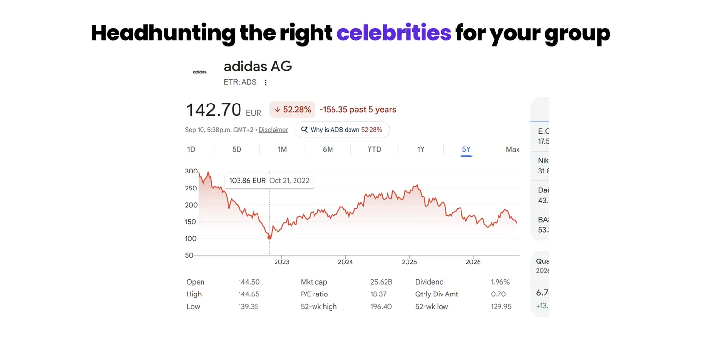 Headhunting the right celebrities: the Adidas share price
