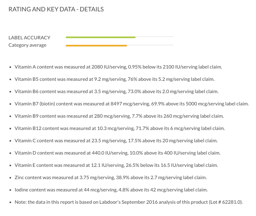 Labdoor's lab report comparing measured vitamin levels against the label claims.