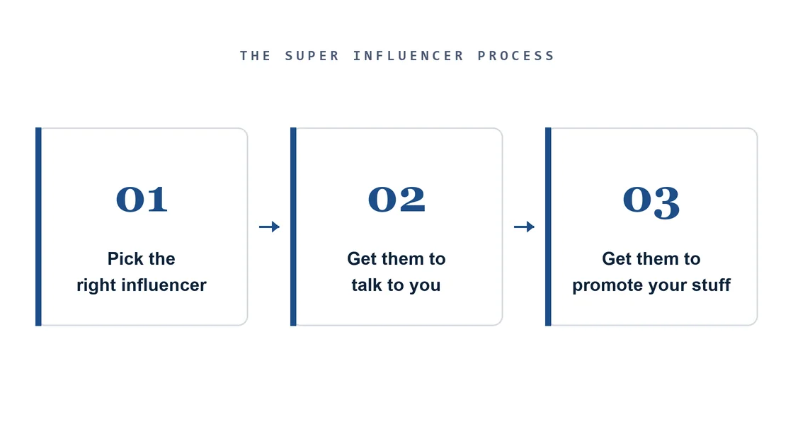 The super influencer process in three steps, pick the right influencer, get them to talk to you, and get them to promote your stuff