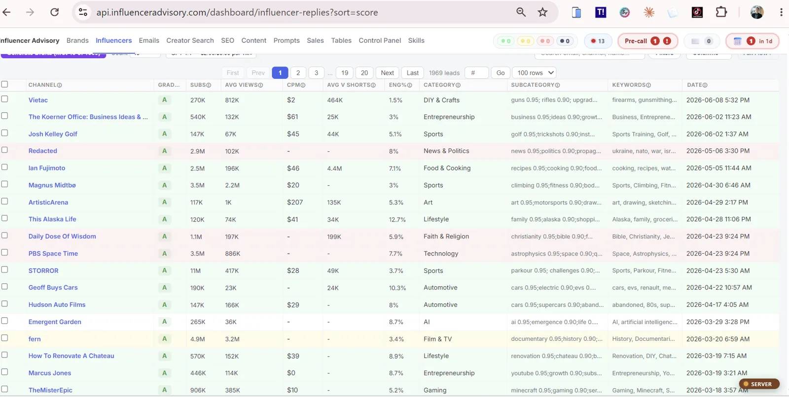 The sponsorship database: every sponsored YouTube video across more than 31 thousand channels.
