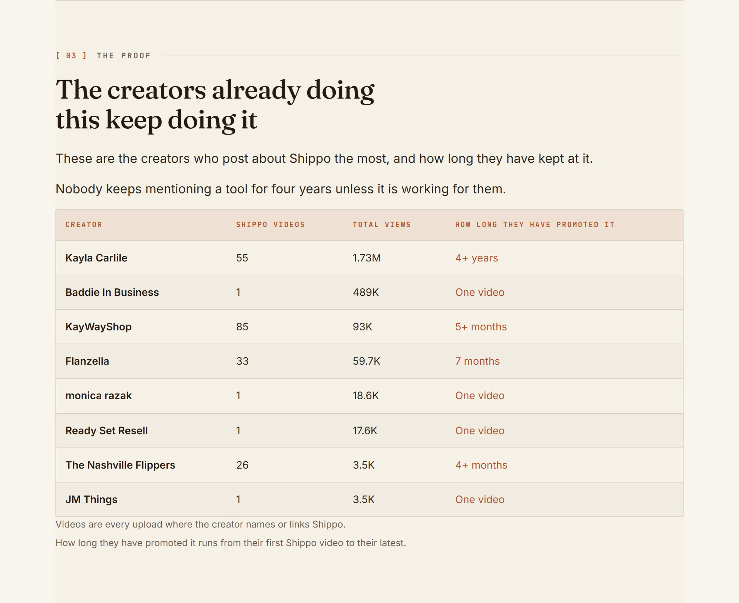 The creator pitch we built for Shippo, as it is live today, slide 4