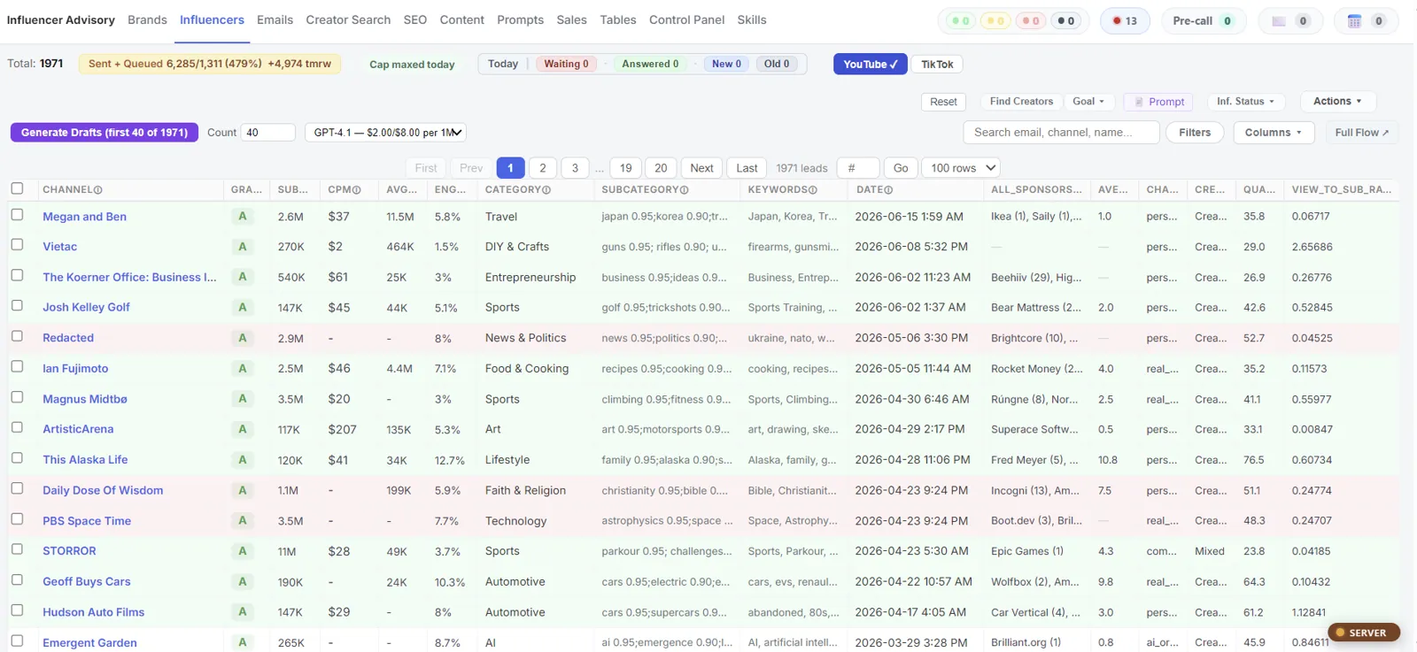 The Influencer Advisory dashboard listing tracked creators and their stats