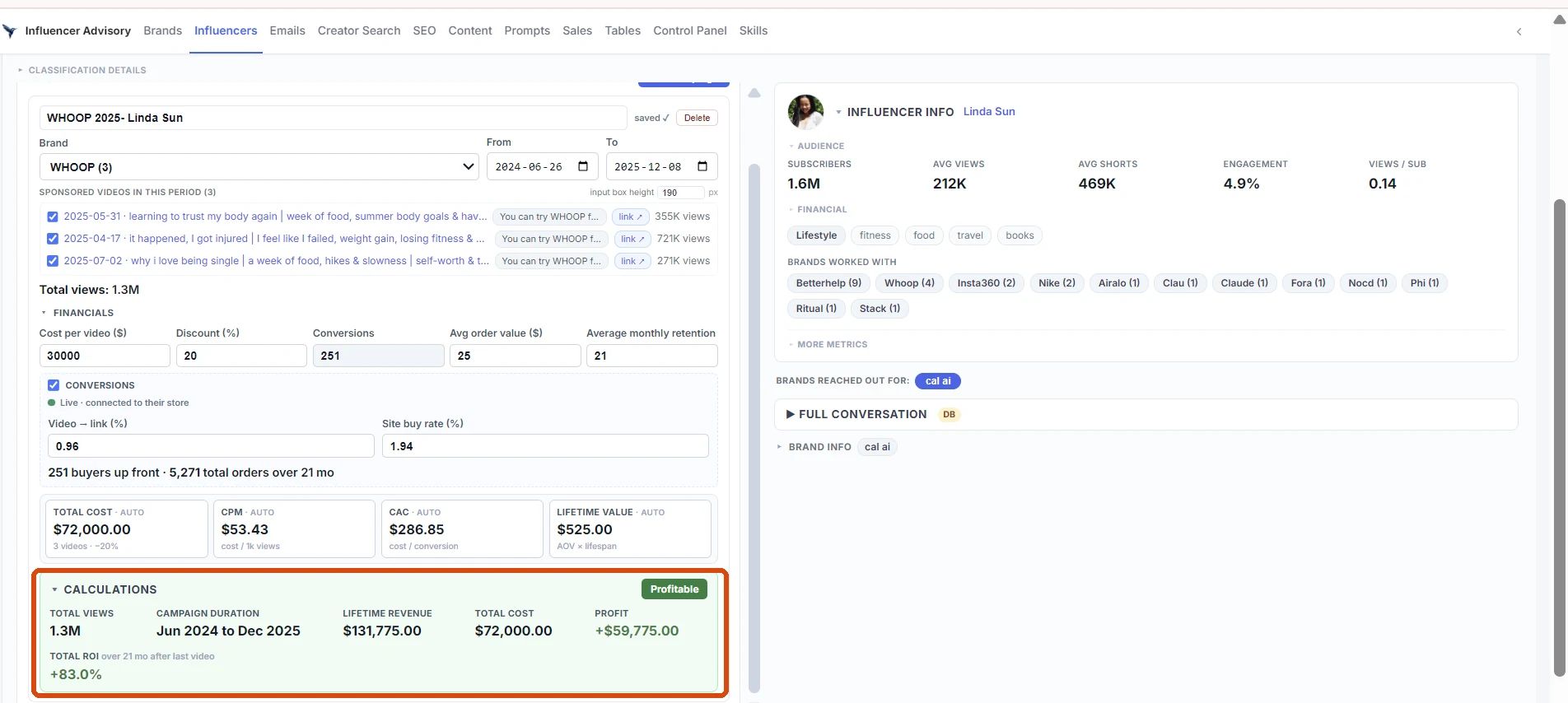 A campaign we measured: WHOOP with Linda Sun, $72K to $131,775, plus 83% return over 21 months